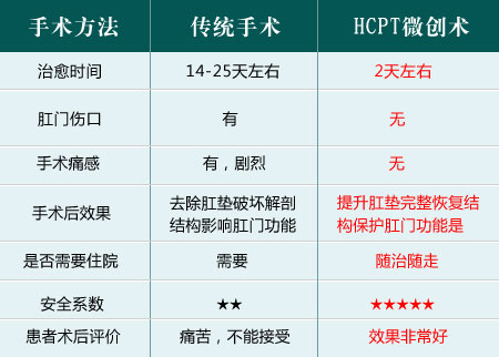 手術(shù)對(duì)比