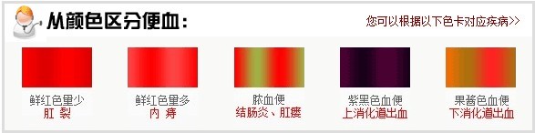 便血可(kě)能(néng)疾病