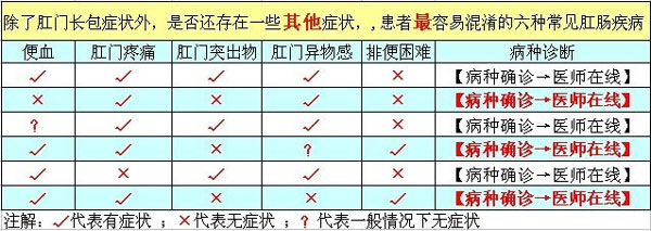 肛門(mén)長(cháng)肉球