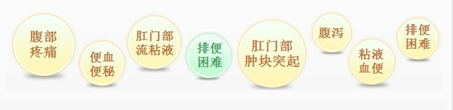 肛腸疾病症狀