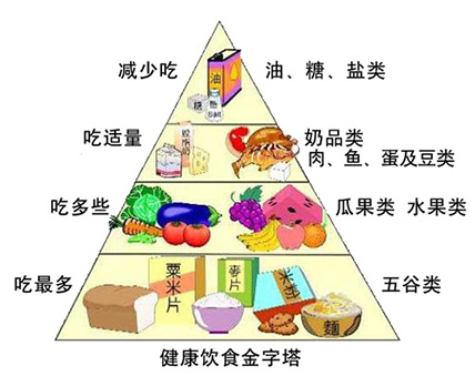 術(shù)後飲食不(bù)當