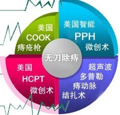 微(wēi)創儀器(qì)