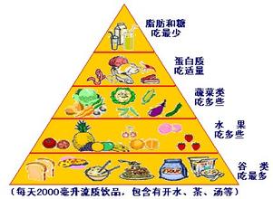 急性結腸炎預防