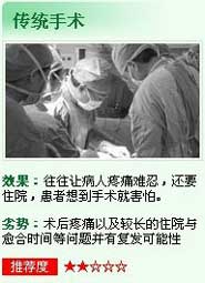 傳統切除術(shù)