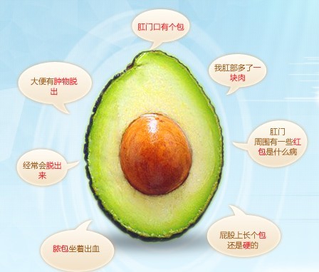 肛門(mén)長(cháng)包症狀