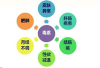 腹脹的(de)危害2