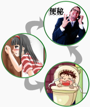 細菌性腸炎危害